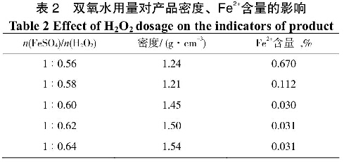 表2雙氧水用量對產(chǎn)品密度、Fe2+含量的影響