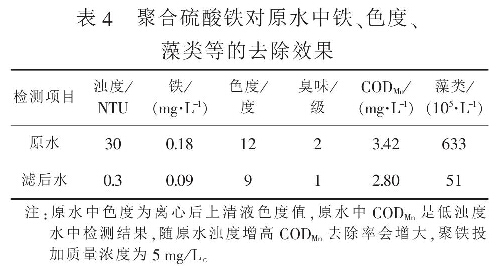 表4  聚合硫酸鐵對原水中鐵、色度、藻類等的去除效果