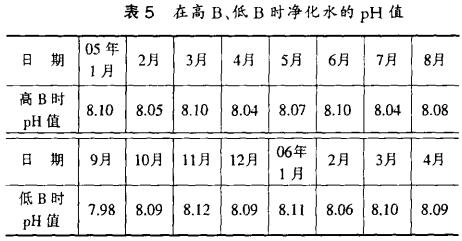 表5 在高、低時(shí)凈化水的PH值