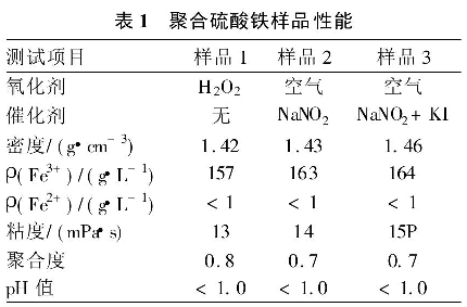 表l聚合硫酸鐵樣品性能