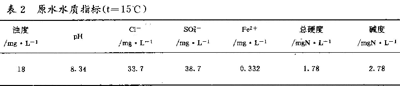 表2 原水水質(zhì)指標(biāo)